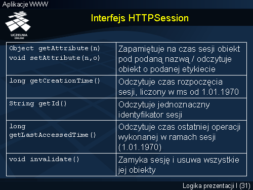 Interfejs HTTPSession