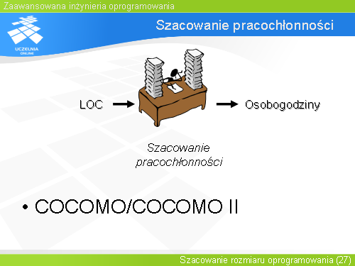 Szacowanie pracochłonności
