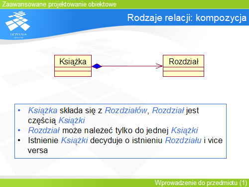 Rodzaje relacji: kompozycja