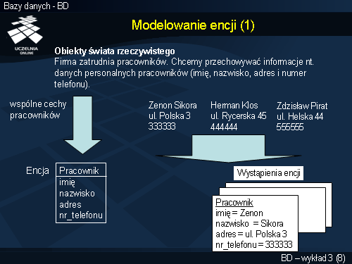 Modelowanie encji (1)