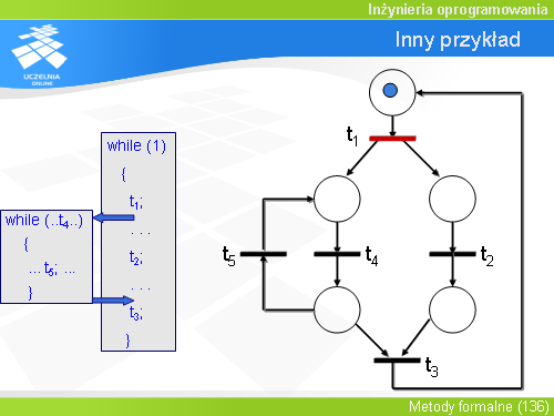 Inny przykład(9)