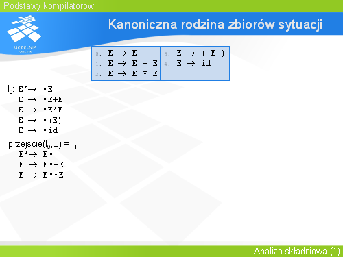 Kanoniczna rodzina zbiorów sytuacji(2)