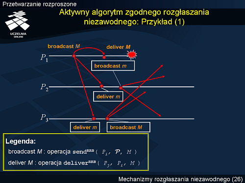 Aktywny algorytm zgodnego rozgłaszania niezawodnego: Przykład (1)