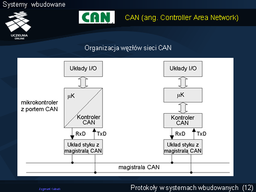 CAN (ang. Controller Area Network)