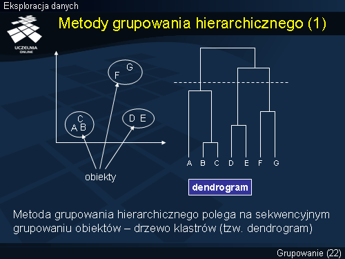 Metody grupowania hierarchicznego (1)
