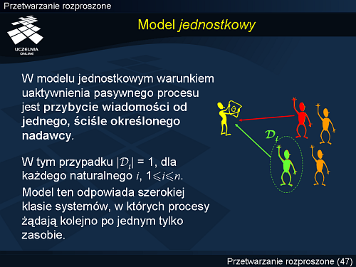 Model jednostkowy