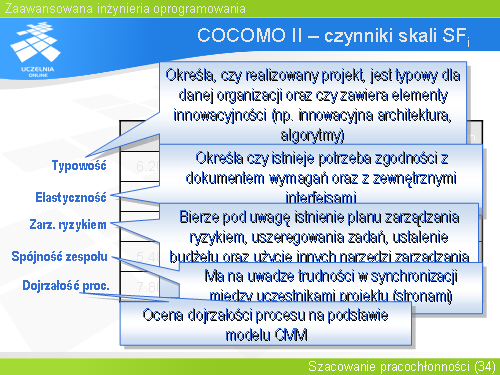 COCOMO II – czynniki skali SFi(1)