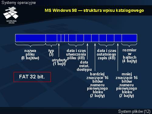 MS Windows 98 — struktura wpisu katalogowego