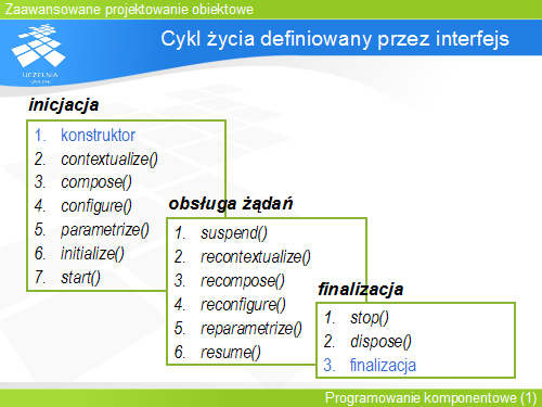 Cykl życia definiowany przez interfejs