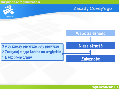 Zasady Covey’ego(4)