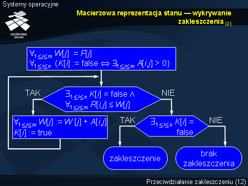 Macierzowa reprezentacja stanu — wykrywanie zakleszczenia (2)