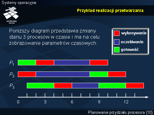 Przykład realizacji przetwarzania