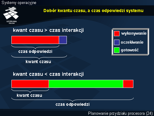 Dobór kwantu czasu, a czas odpowiedzi systemu