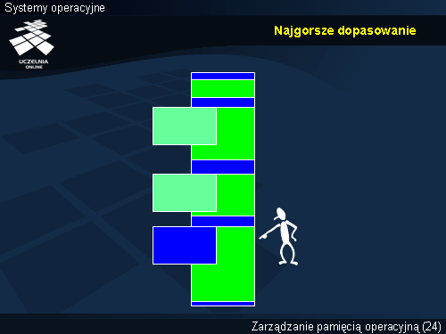 Najgorsze dopasowanie