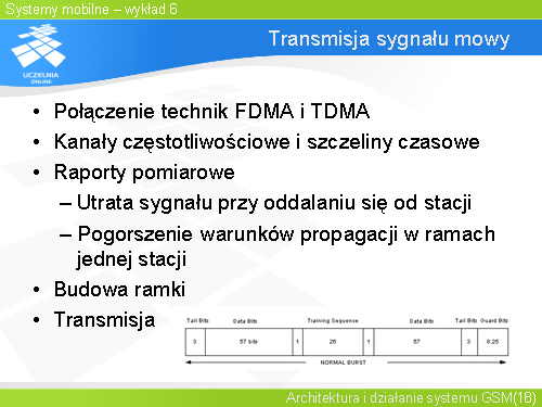Transmisja sygnalu mowy