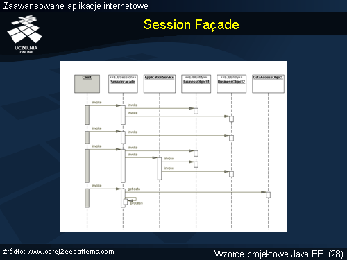 Session Façade(1)