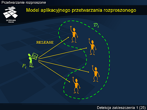 Model aplikacyjnego przetwarzania rozproszonego