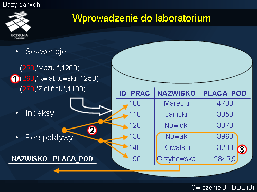 Wprowadzenie do laboratorium