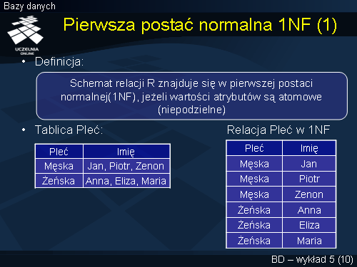 Pierwsza postać normalna 1NF (1)