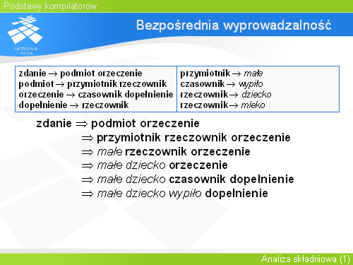 Bezpośrednia wyprowadzalność(5)