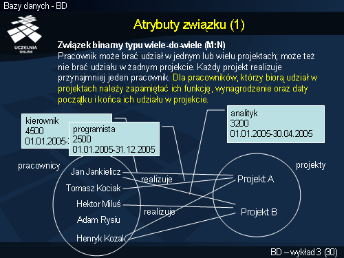 Atrybuty związku (1)