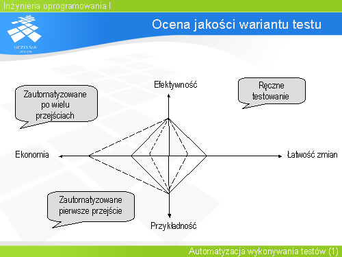Ocena jakości wariantu testu(2)