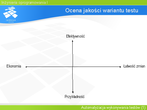 Ocena jakości wariantu testu