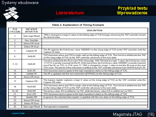 Przykład testu Laboratorium Wprowadzenie