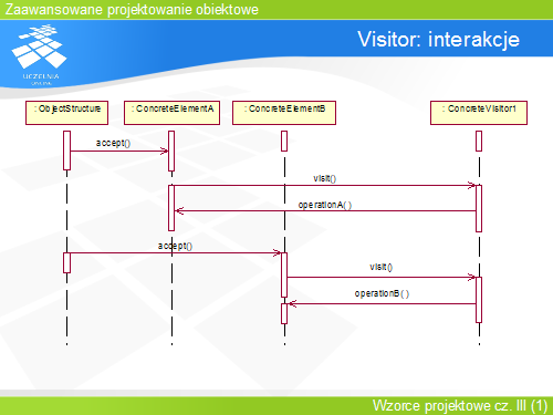 Przykład(1)