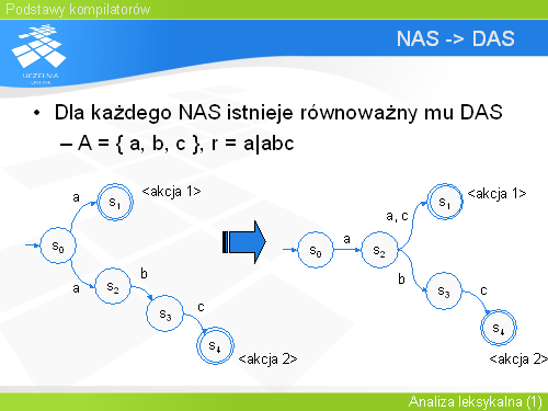 NAS -> DAS(1)