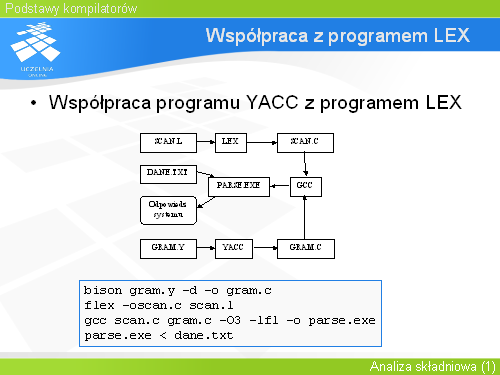 Współpraca z programem LEX(2)
