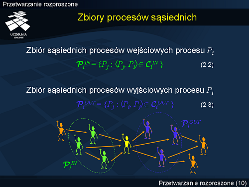 Zbiory procesów sąsiednich