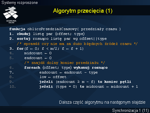 Algorytm przecięcia (1)