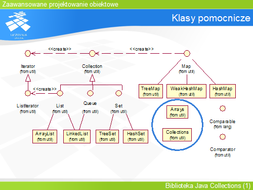 Klasy pomocnicze