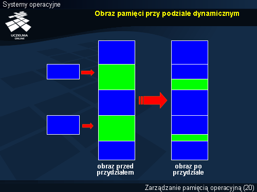 Obraz pamięci przy podziale dynamicznym