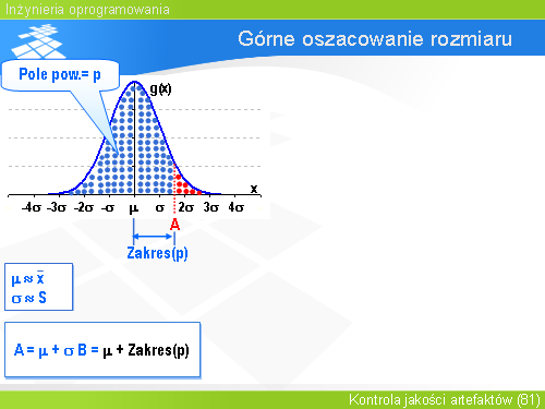 Górne oszacowanie rozmiaru