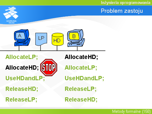 Problem zastoju(2)