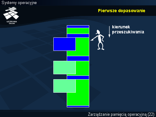 Pierwsze dopasowanie
