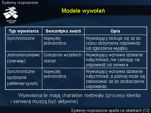 Modele wywołań