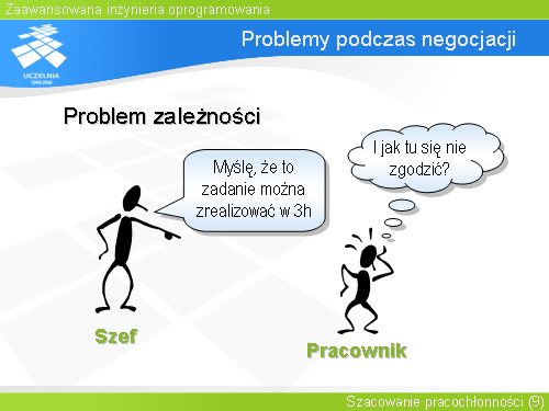 Problemy podczas negocjacji
