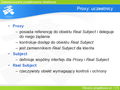 Proxy: uczestnicy