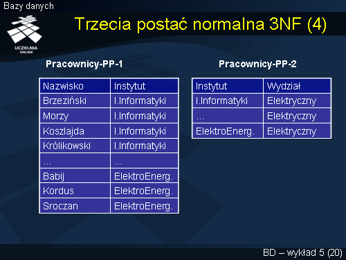 Trzecia postać normalna 3NF (4)