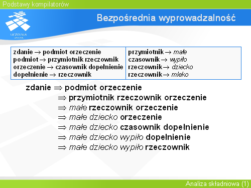 Bezpośrednia wyprowadzalność(6)