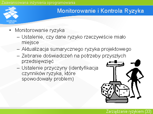 Monitorowanie i Kontrola Ryzyka