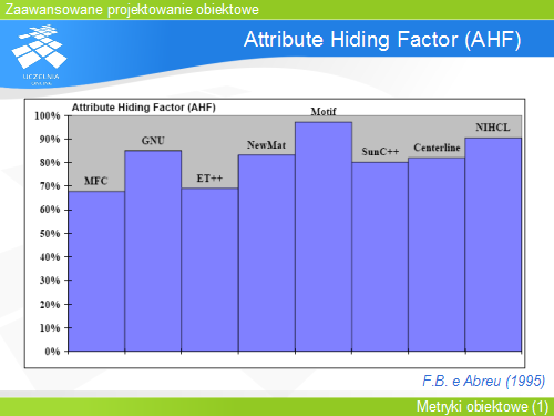 Attribute Hiding Factor (AHF)