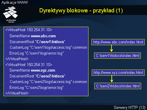 Dyrektywy blokowe - przykład (1)