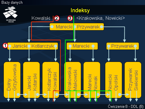 Indeksy