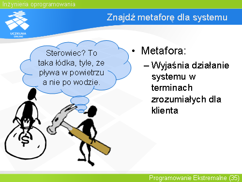 Znajdź metaforę dla systemu