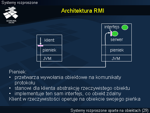 Architektura RMI