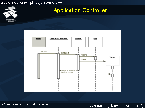 Application Controller(1)